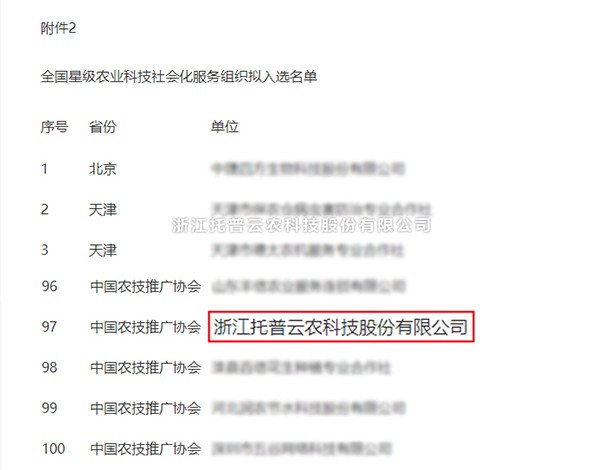 97���ʻ�ѡ�����Ǽ�ũҵ�Ƽ���ữЧ����֯