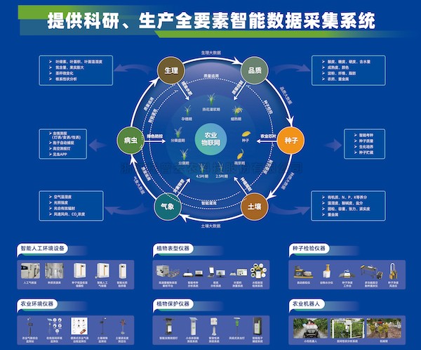 �����ƶ�����������������������������97����Ϊ����ũҵǿ��ע�Ǹ���