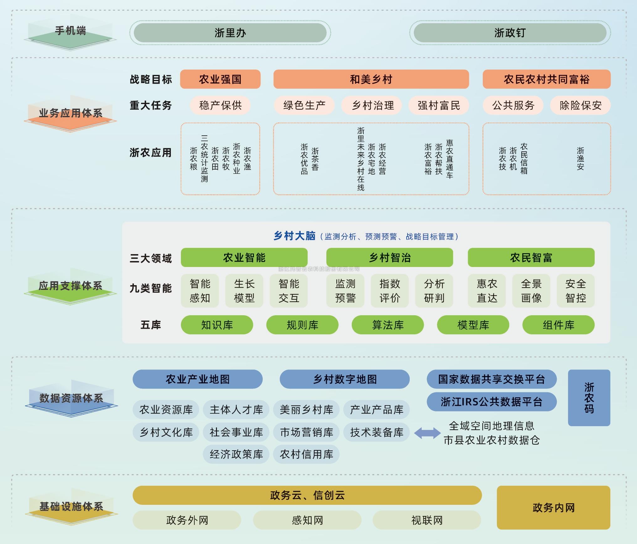 ��ũ������ƽ̨