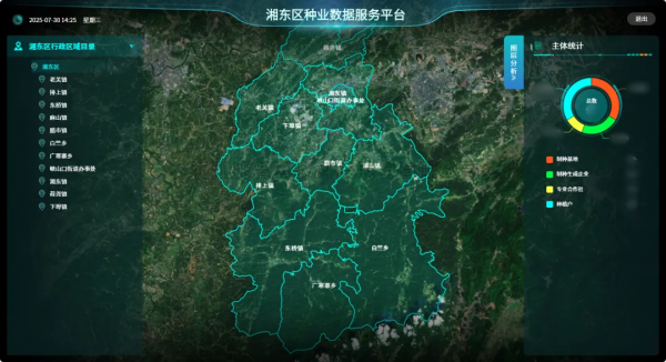 ÖÆÖÖ¹¤ÒµÖÎÀíºÍЧÀÍÆ½Ì¨½â¾ö¼Æ»®