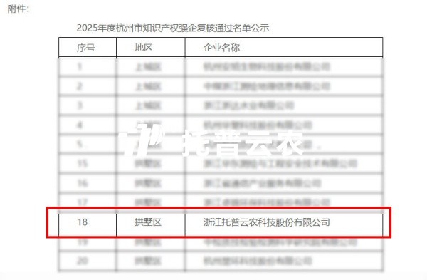 ϲ����97���ʻ���2025��Ⱥ����С�֪ʶ��Ȩǿ��