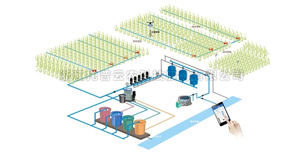 ����ˮ��һ�廯ϵͳ