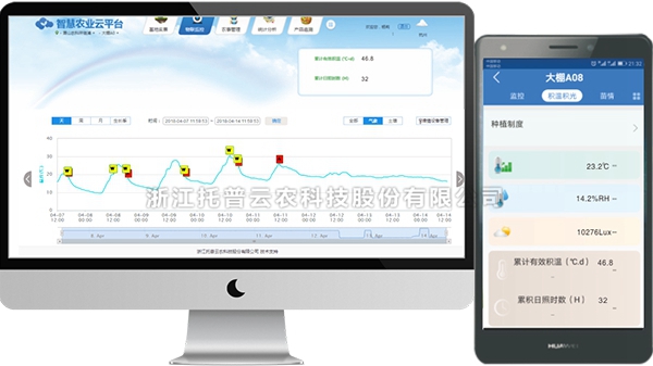 ��ƽ̨����ͼ