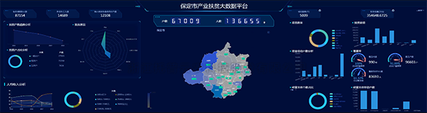 ������ҵ��ƶ������ƽ̨