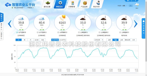 ¿ÉÊÓ»¯¿ØÖÆ ¿ÉÊÓ»¯¿ØÖÆ