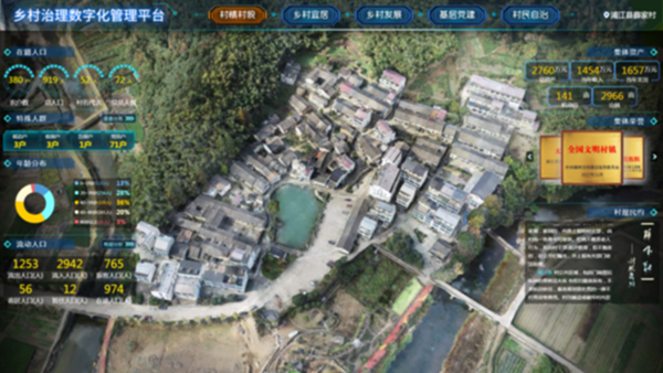 ÐæÂäÖÎÀíÊý×Ö»¯Æ½Ì¨ÖúÁ¦Êý×ÖÐæÂ佨Éè ÐæÂäÖÎÀíÊý×Ö»¯Æ½Ì¨ÖúÁ¦Êý×ÖÐæÂ佨Éè