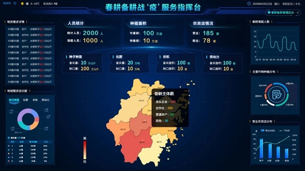 ��������PC������ƽ̨��ָ��̨��Ч��ͼ��