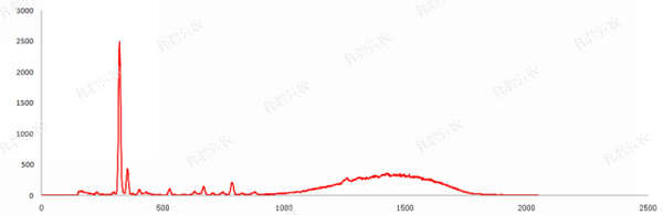 �����ؽ������ټ���ǲ���ͼ��