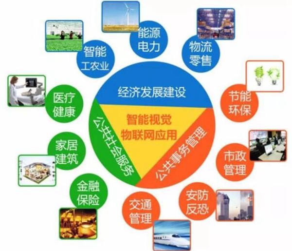 1638431190141227.jpg ÎïÁªÍøÓ¦ÓÃ.jpg