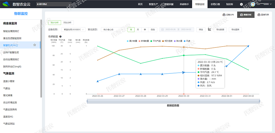 ����ͳ������