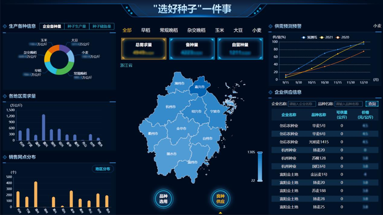 һ����ҵ������ƽ̨