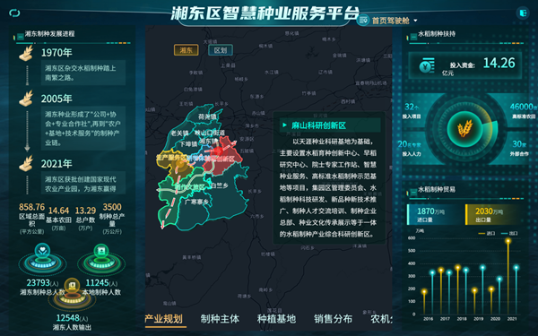 �涫��������ҵ��ѧԺ��ҵЧ��ƽ̨��97��������֧�ֽ��裩