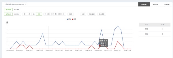 5. ��������ͳ��_����.jpg